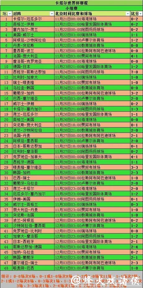 世界杯赛程预测：小组赛对阵情况分析