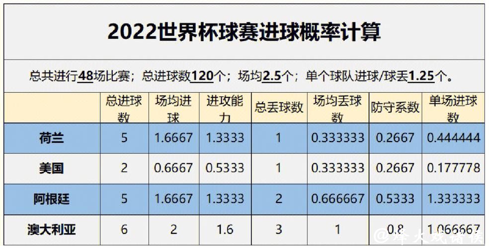 世界杯比分预测:热门球队的胜负分析 世界杯比分预测:热门球队的胜负分析